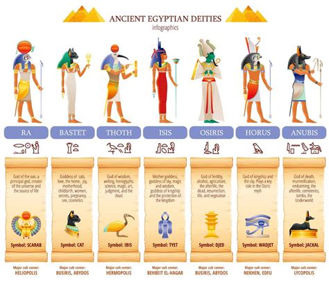 Egypt Gods Bwin